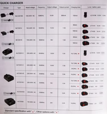 Pengemudi Dampak Tanpa Kabel Listrik / Kunci Pas / Pengemudi Dampak Tanpa Kabel Hobi Pekerjaan Tangan